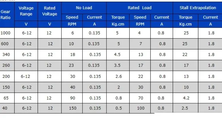 Built In Brushless Motor JGY-2430 12V DC Worm Gear Motor Dc Worm Gear Motor Low Speed High Torque