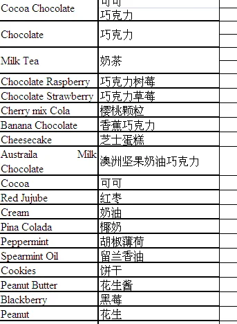 vaporizer oil flavors with PG/VG based