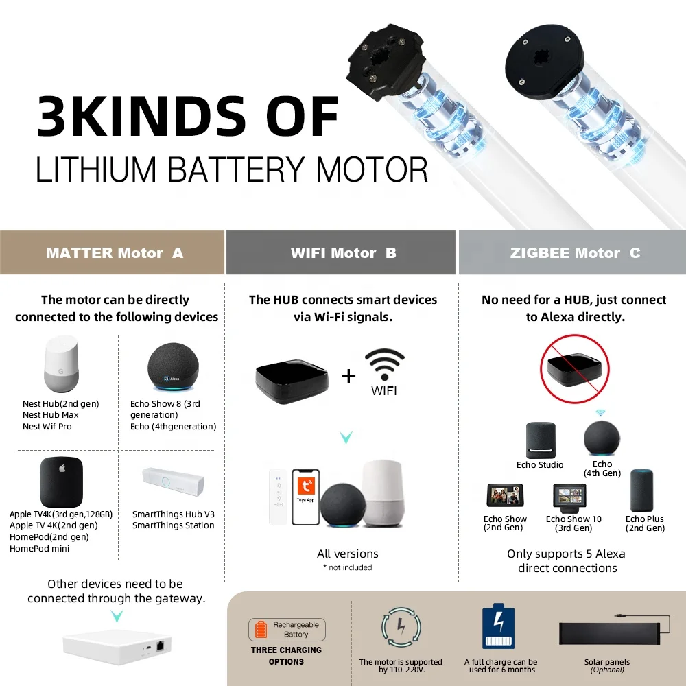 Wholesale Remote Control APP Alexa WiFi A-OK 25mm Tubular Motor for Motorized Curtain Motor Electric Roller Blind Motor