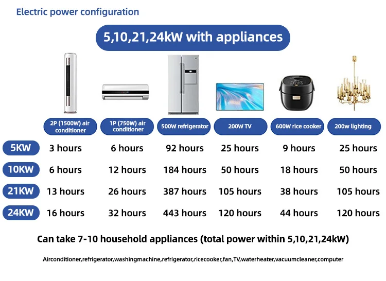 product 55kw 512kwh all in one home solar storage system   lifepo4 battery for small apartments  short outages-1