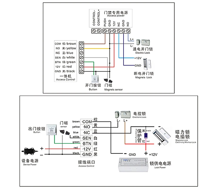 NFC Standalone Security Smart Gate Turnstile Wiegend Network Hid RFID Reader Access Control