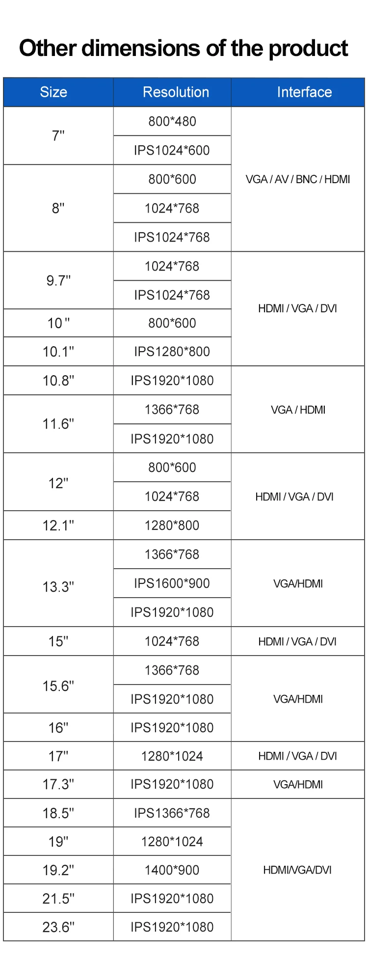 Wholesale Price 15.6 Inch Industrial Lcd Monitor with IPS 1920*1080 VGA HD-MI Cable Embedded Wall Mounted Kit Mount