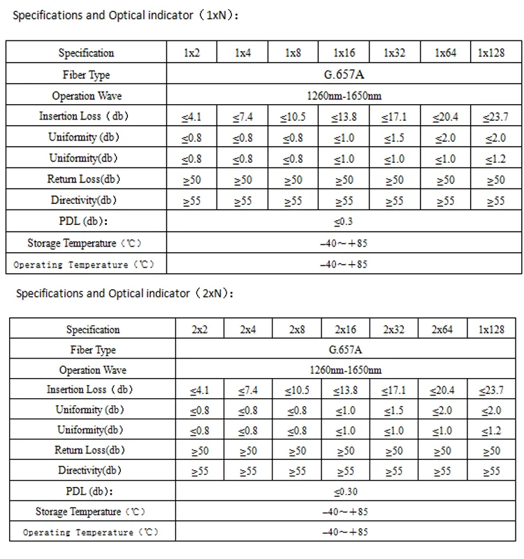 Cheap Price G657 A1 0.9mm loose tube 1*16 Optical fibre Splitter SC/UPC sx core fiber optic mini plc splitter