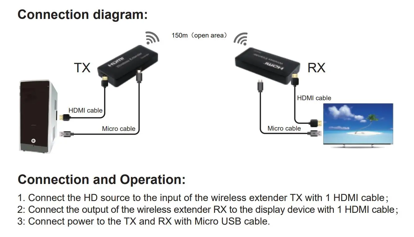 Sofly Wireless Hdmi Transmitter And Receiver Video Extender 150M 1080P Hdmi Wireless Extender