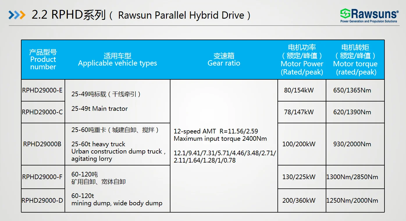 Hybrid Car Conversion Kit EV AC Motor RPHD3300 Electric Car Conversion Kit Battery VCU for 4.5-12 Ton Light Trucks