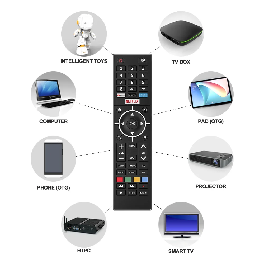Smart Home Remote Tcl GEANT User Manual IR H96 Tv Box Pro Remote Controller