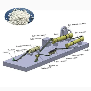 Phosphate humic acid granule production line rotary drum production line