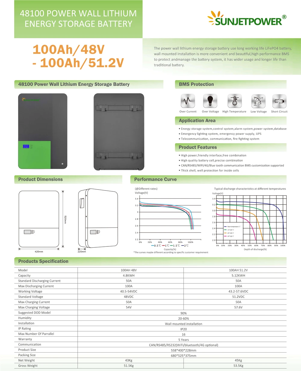10kwh 48v 200ah Lithium Ion Power Wall Sunjetpower Lifepo4 Wall Battery ...