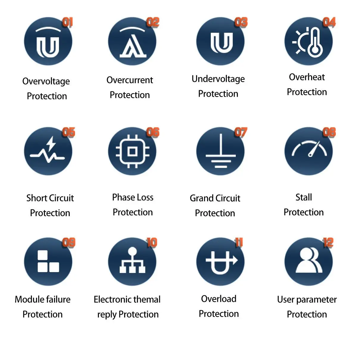 High Performance AC Soft Starter 3 Phase 11kw 50/60Hz Online Soft Starter details
