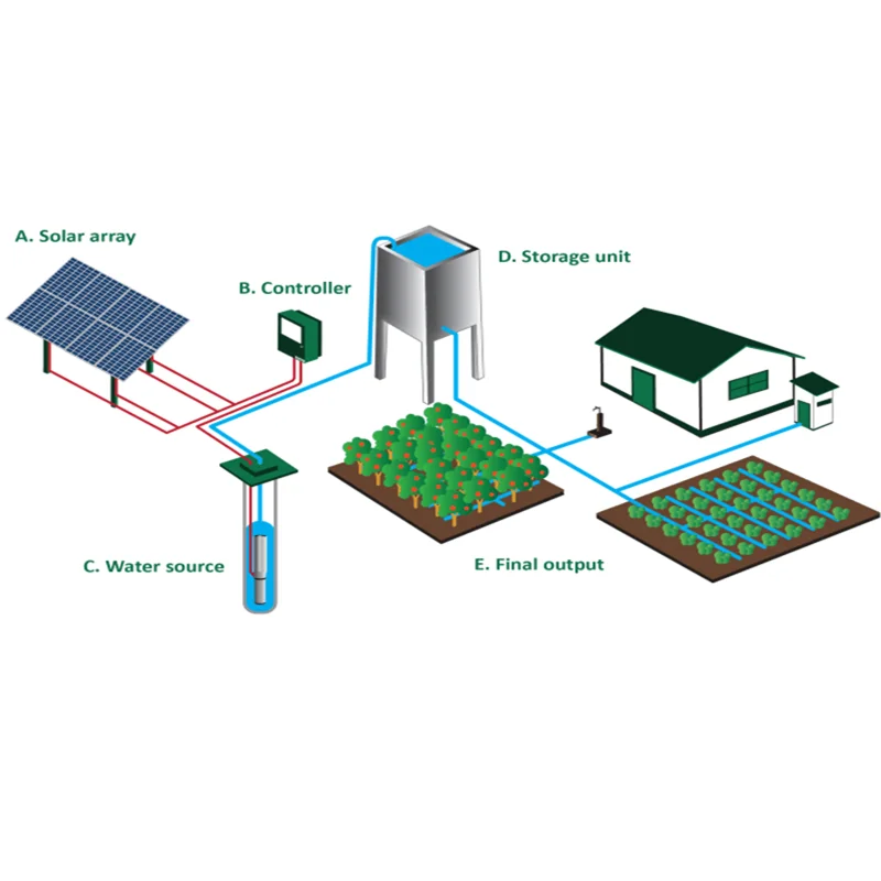 Farms Agricultural Watering Solar Irrigation System Water Pump Energy Design Solar Power Pivot Drip Irrigation System