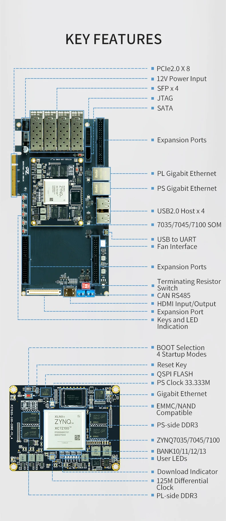 PUZHI 7045 ( 900I ) Card - Xilinx Soc ZYNQ 7000 FPGA Board