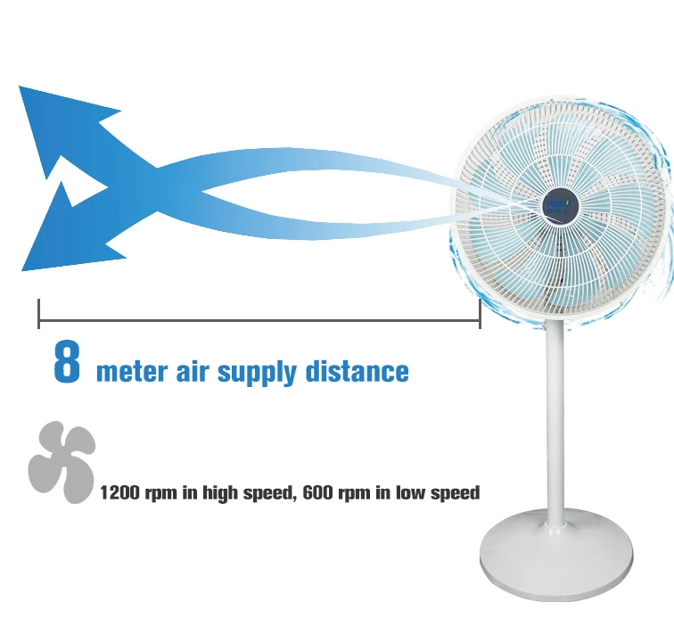OEM price 12 inch portable electric stand fan for children