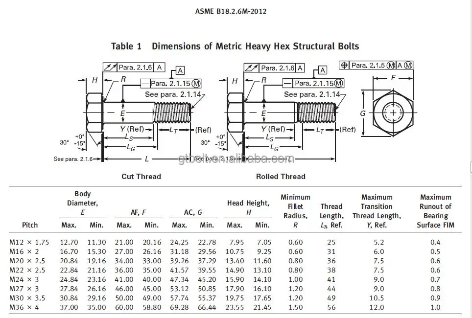 Hot Dip Galvanized Astm A325 A325m/ A490 A490m Hex Heavy Bolt And Nut ...