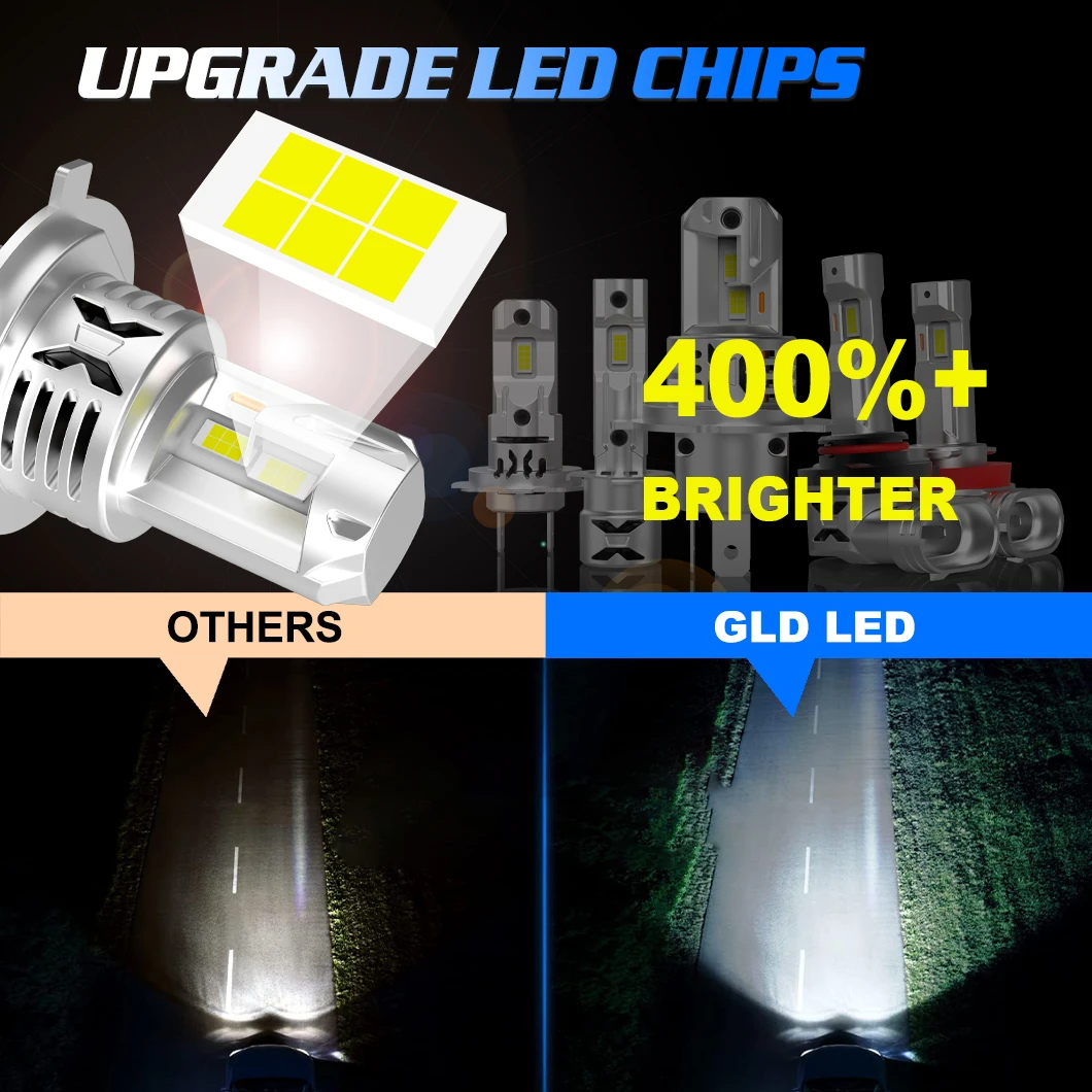 Gview 60W Mini LED Bulb Popular H1 H4 H7 H11 Halogen for Car Canbus LED Headlight Bulb 6000k Color New Size H3 H13 9007 9005