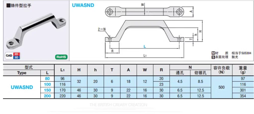 Stainless Steel Handles  factory