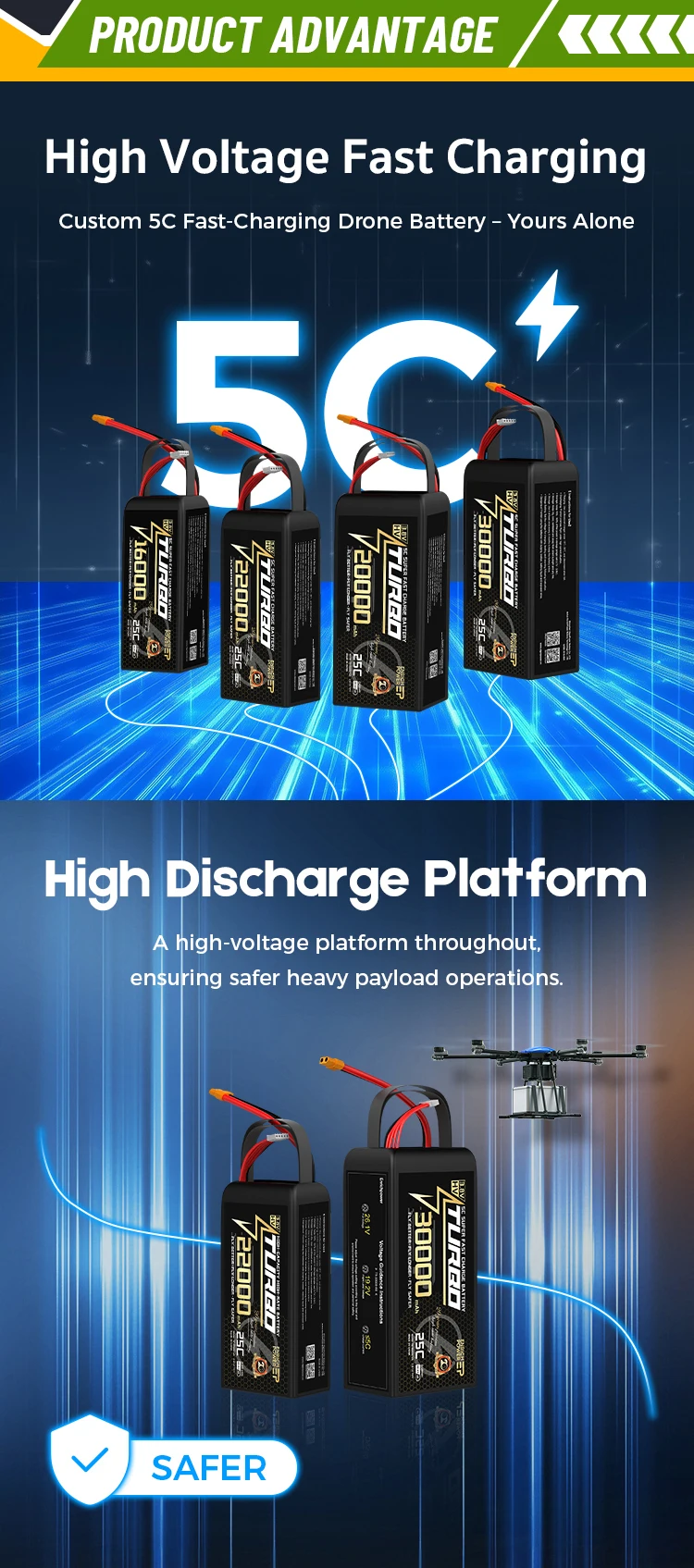 High-capacity Drone Batteries - Power Your Uavs Efficiently