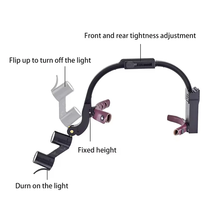 5x/6x/2.5x/3.5x Complete Set Dental Loupes With 5W LED Headlamp Medical Magnifier Wireless Surgical Headlight