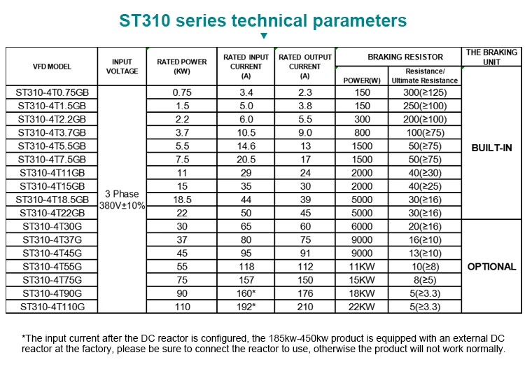 2.2KW Variable Frequency Drive AC Motor Controller 380V Three Phase to 380V Three Phase VFD for Dough Mixer details