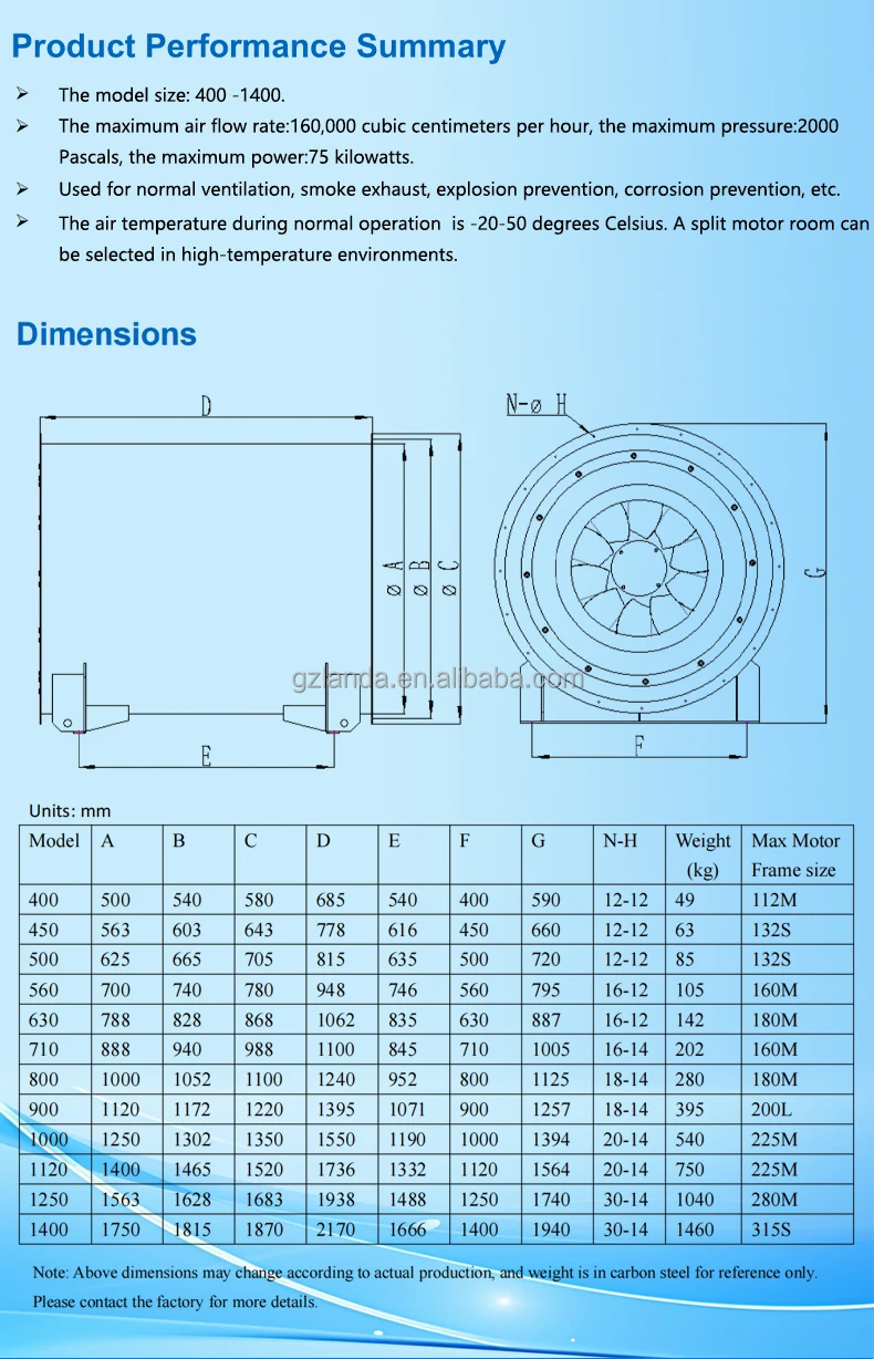 Vane Mixed Flow Fan, GMD-1250, 220 V, Stainless Steel - detail 8