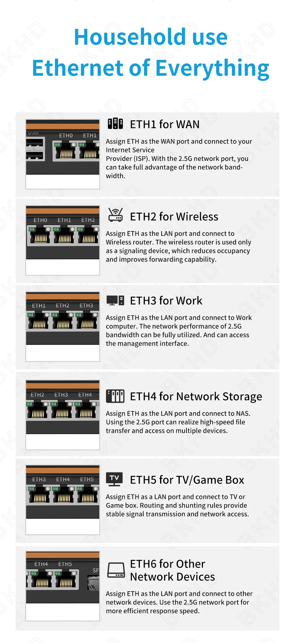 Bkhd C3758 8 Core 8 Threads 6 Gigabit 2 10g Sfp 1u X86 Pfsense