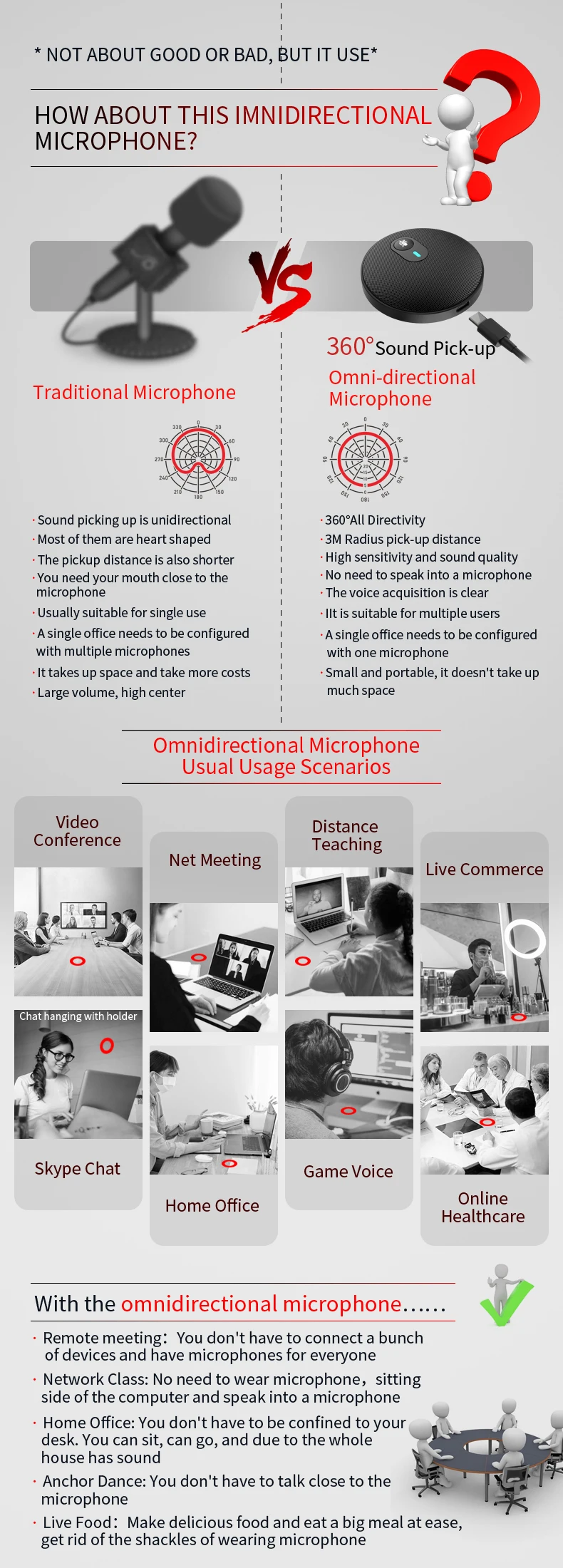 Conference USB Microphone Omnidirectional Condenser PC MIC for Video Conference