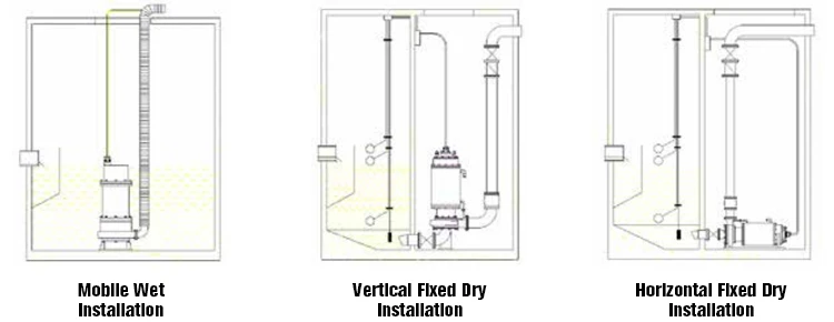 Mud Sand Slurry Pump, 30hp, 50hp, 200m - detail 22