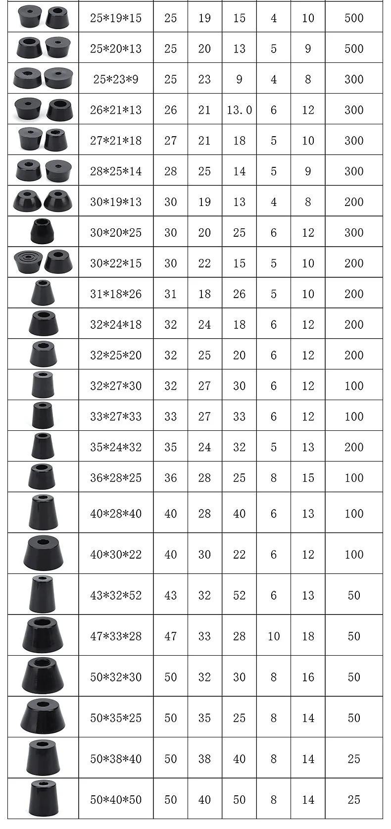 Specifications