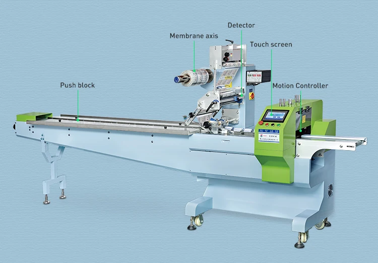 Multi-Function Packaging Machines horizontal packaging machines equipment kf94 kn95 mask packing machine