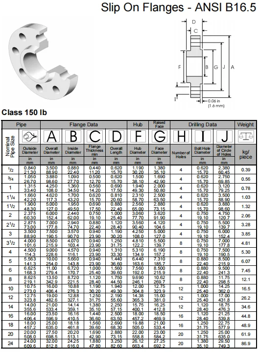 NXF DN15-1200 Class 150-1500 Product Type Pipe Fittings ASTM B637,AMS 5383 Alloy G-30/2.4603/UNS N06030 Slip-On Flange