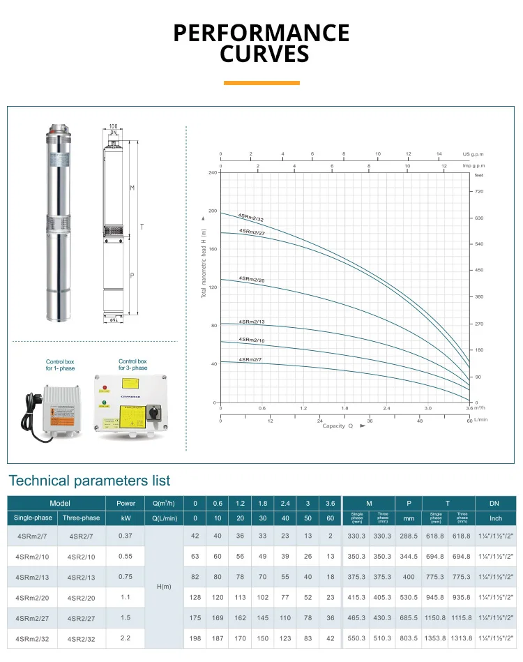 Specifications