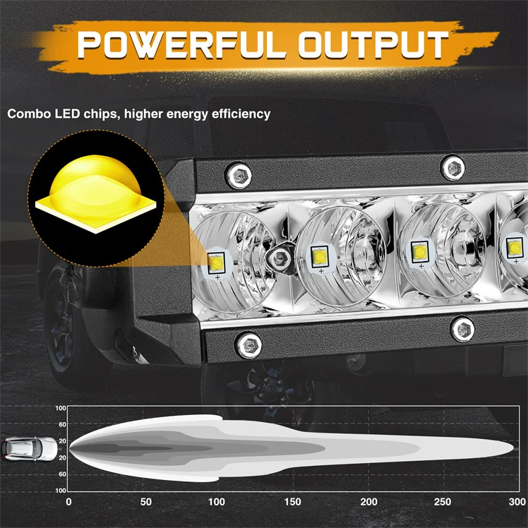 Hidden Front Grille Mount 12v Single Row Low Profile Thin 20 Inch 60w