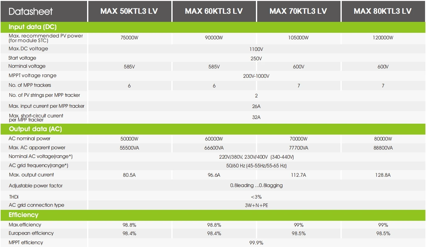 Growatt High Efficiency 99% String Monitoring AC&DC Type MAX 50~80Kw TL3 LV THREE PHASE on Grid Solar Power Inverter