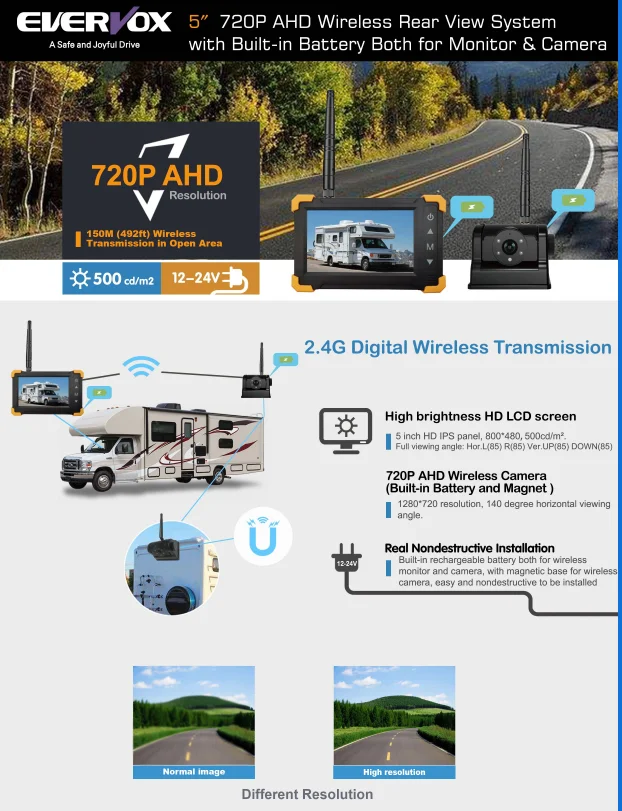 5.0inch HD Wireless Multi-Camera Combination Set by Gizzsh