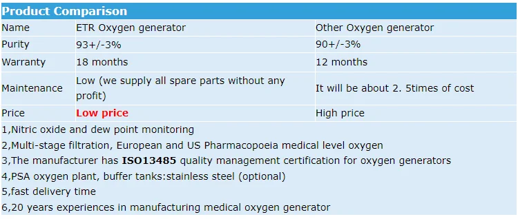 Medical oxygen gas filling station PSA O2 unit for hospital