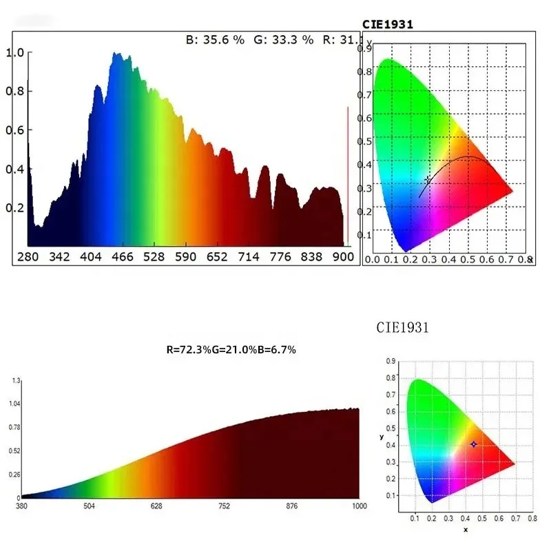 IR Infrared Spectroradiometer for Red Light 380-1050nm Optical Instrument Wavelength Spectrum Analyzer