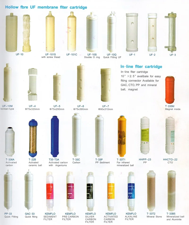10 Inch Inline Encapsulated Quick Fitting T33 UF RO Ultrafiltration Membrane Water Filter Cartridge