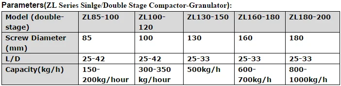 Pe pp pet plastic pellet making machine plastic pellet extruder machine plastic pelletizing machine