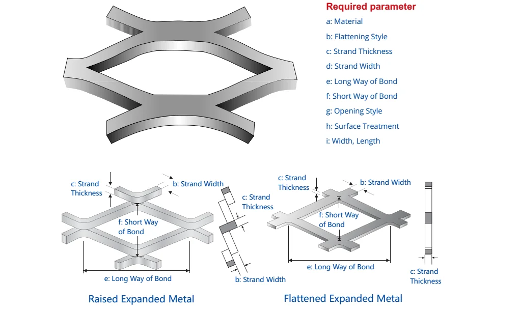 Expanded Metal Mesh Open Area Calculation Buy Expanded Metal Mesh