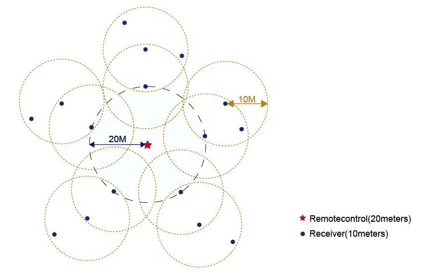 Драйвер для светодиодных ламп с постоянным током 300 мА 350 700 800 900 24 Вт 18 25 36 40 12 В постоянный ток