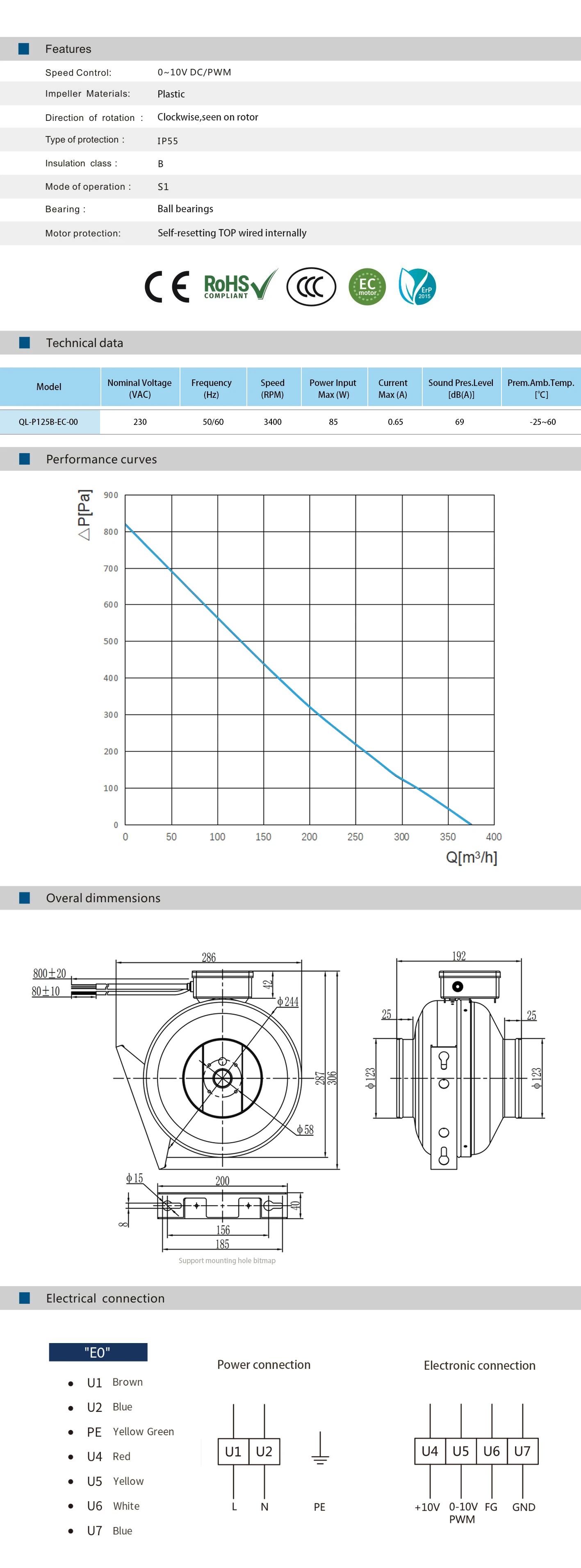 Blower, 125MM, 230V - detail 2