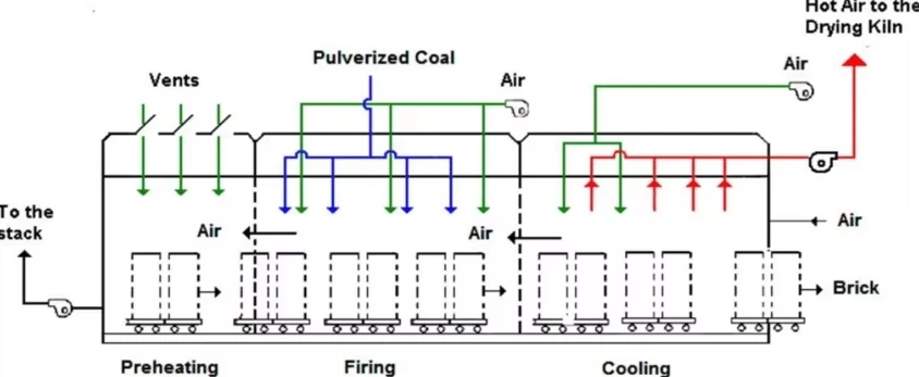 120 Ton Super-Sized Electric Arc Furnace, Used in Mega Steel Production ...