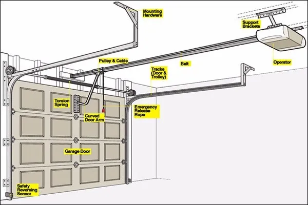 Smart Automatic Horizontal Sectoral Garage Door Design Glass Fielding Steel Jst Sectional Door Fiberglass Sliding New Waterproof