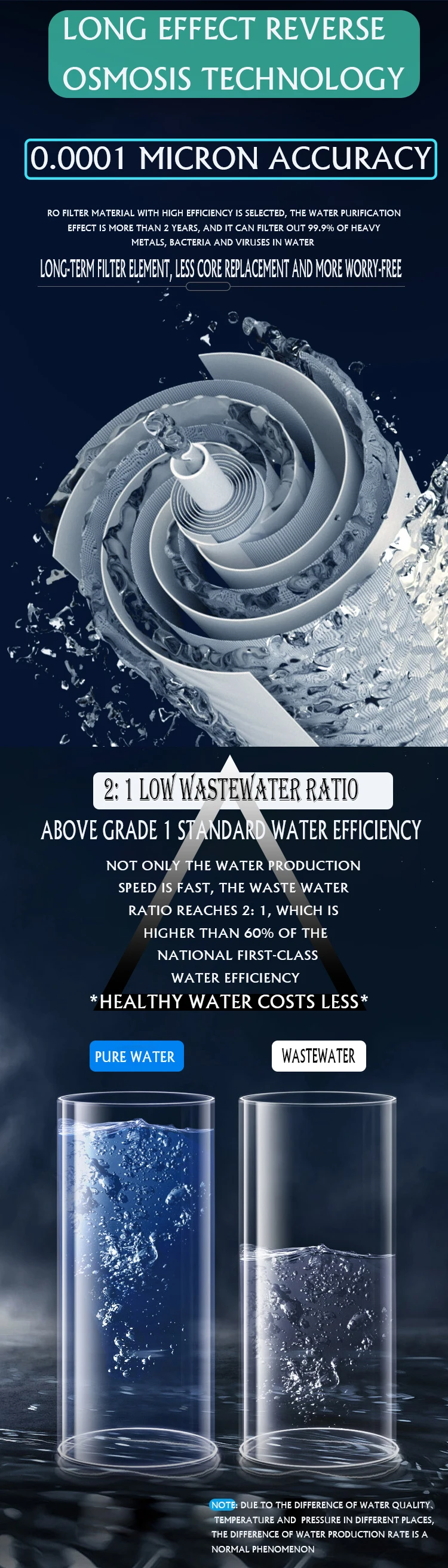 Pressure-free Bucket Silent RO Reverse Osmosis Direct Drinking Household Pure Water Machine