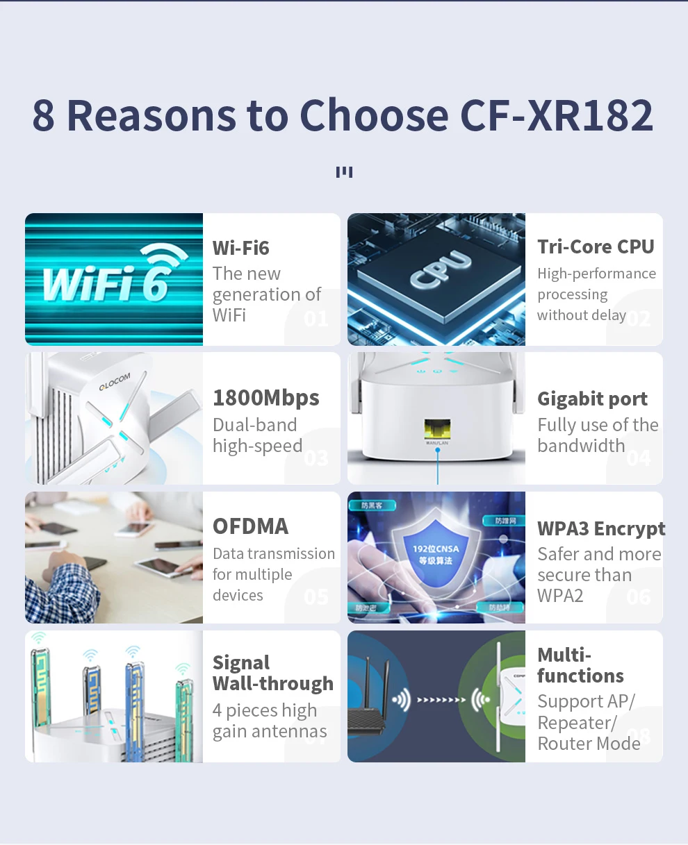 Qlocom CF-XR182 WiFi6 Router Repeater Booster Output Power 200mW 4*2dBi Antennas 2.4&5.8GHz Wireless Repeater