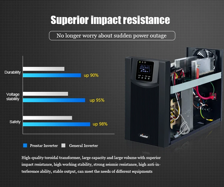 Power Inverter 220V Line Interactive UPS 6500VA Pure Sine Wave UPS