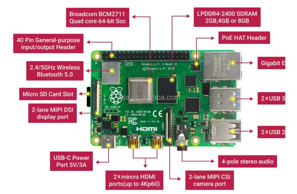 Hot Sale Original Raspberry Pi 4 Model B 1gb 2gb 4gb 8gb Ram Starter ...