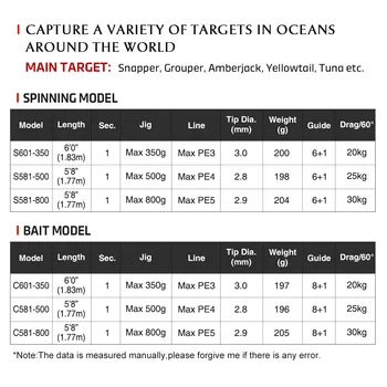 NOEBY Voyager Slow Pitch Jigging 1 Piece Spinning Rod S581-500 Max Drag 25KG Slow Jigging Rods – Metal Jig – view 4
