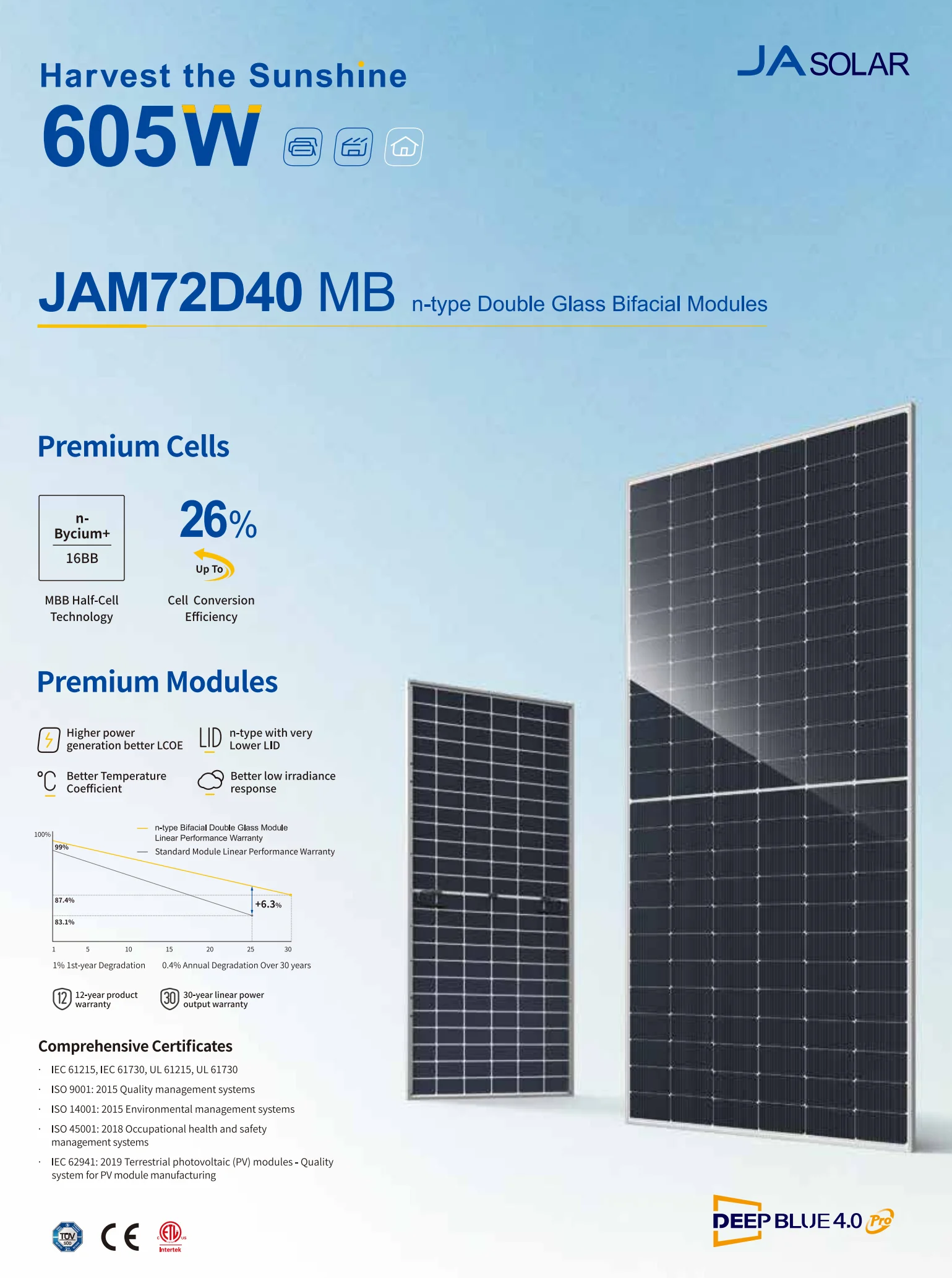 JA Solar N Type Bifacial Double Glass High Efficiency Mono Module 555W ...