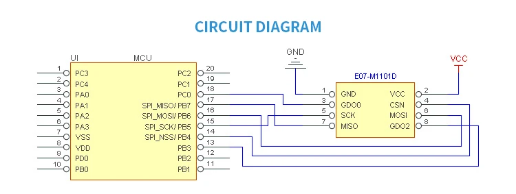 EBYTE E07-M1101D-TH 433MHz CC1101 Module rf sans fil 500m SPI SMD rf émetteur et récepteur 433MHz avec antenne à ressort EBYTE E07-M1101D-TH 433MHz CC1101 Module rf sans fil 500m SPI SMD rf émetteur et récepteur 433MHz avec antenne à ressort