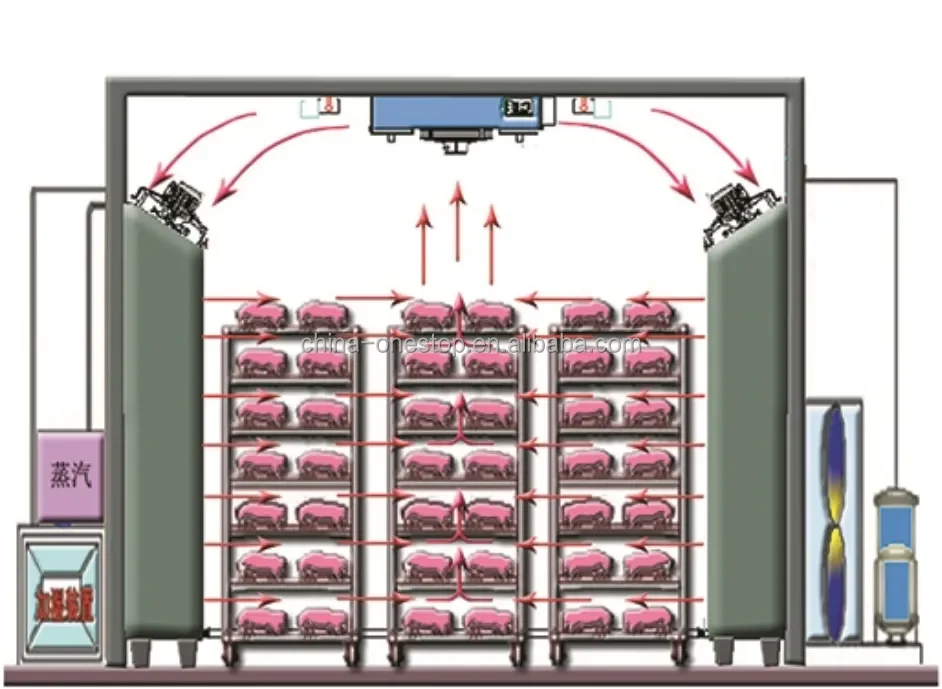 Cold defrost chamber for frozen meat and beef products